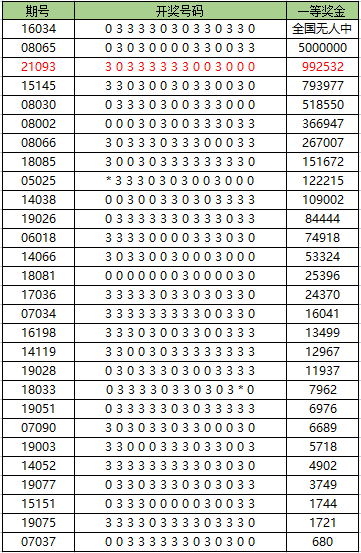 2024年新澳历史开奖记录查询表最新,长期参与彩票活动的人往往难以获得实质性的经济回报