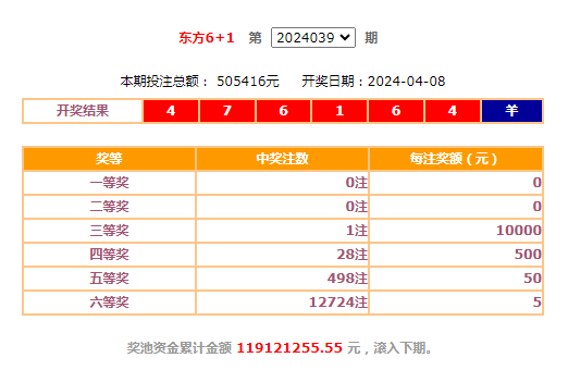 新澳门今期开奖结果查询表图片,彩票作为一种社会福利的筹资手段