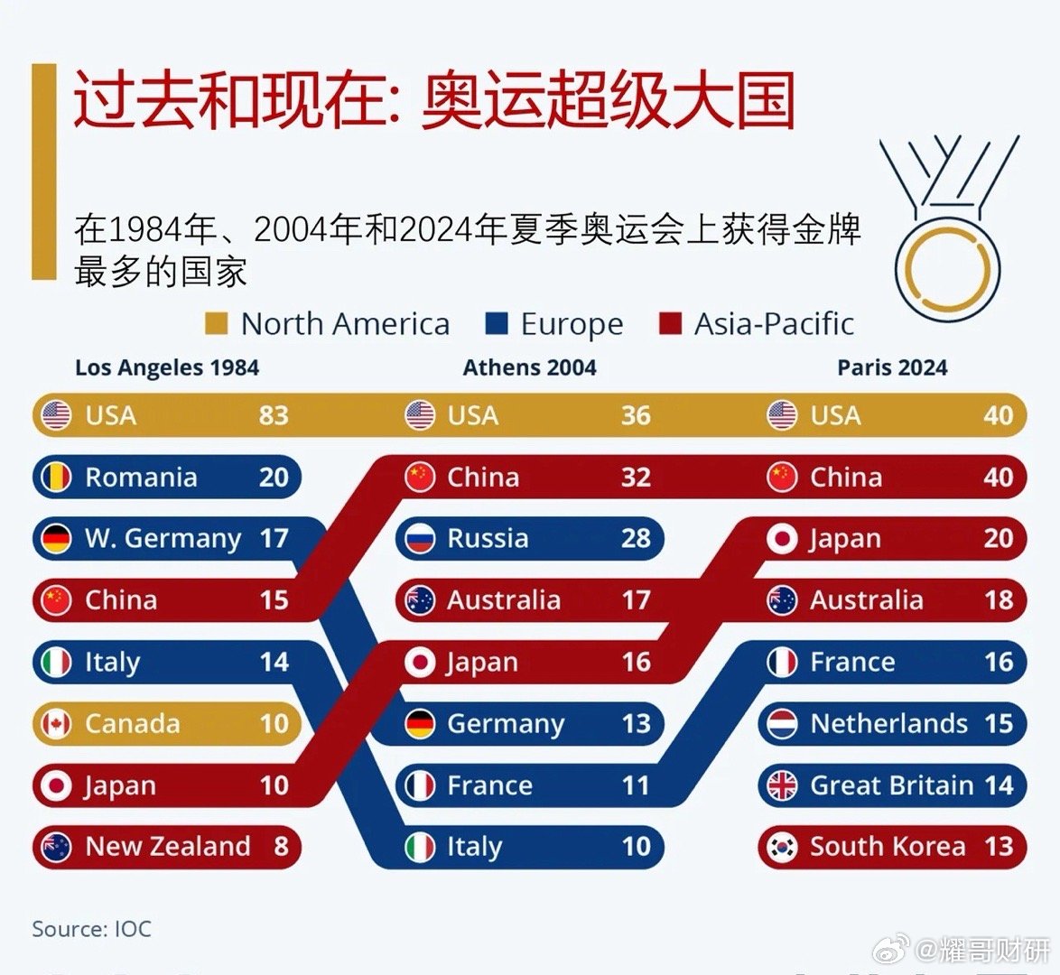 2024新奥历史开桨纪录,过分强调纪录的追求可能削弱体育运动的本质