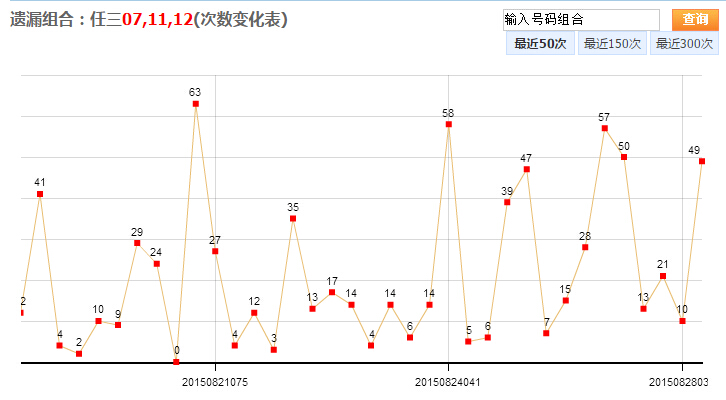 香彩历史开奖记录走势图表,香彩历史开奖记录走势图表＂