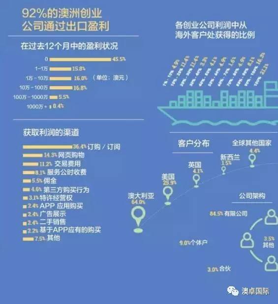 新奥资料免费精准新奥生肖卡新澳,以实现用户价值和企业盈利的双赢