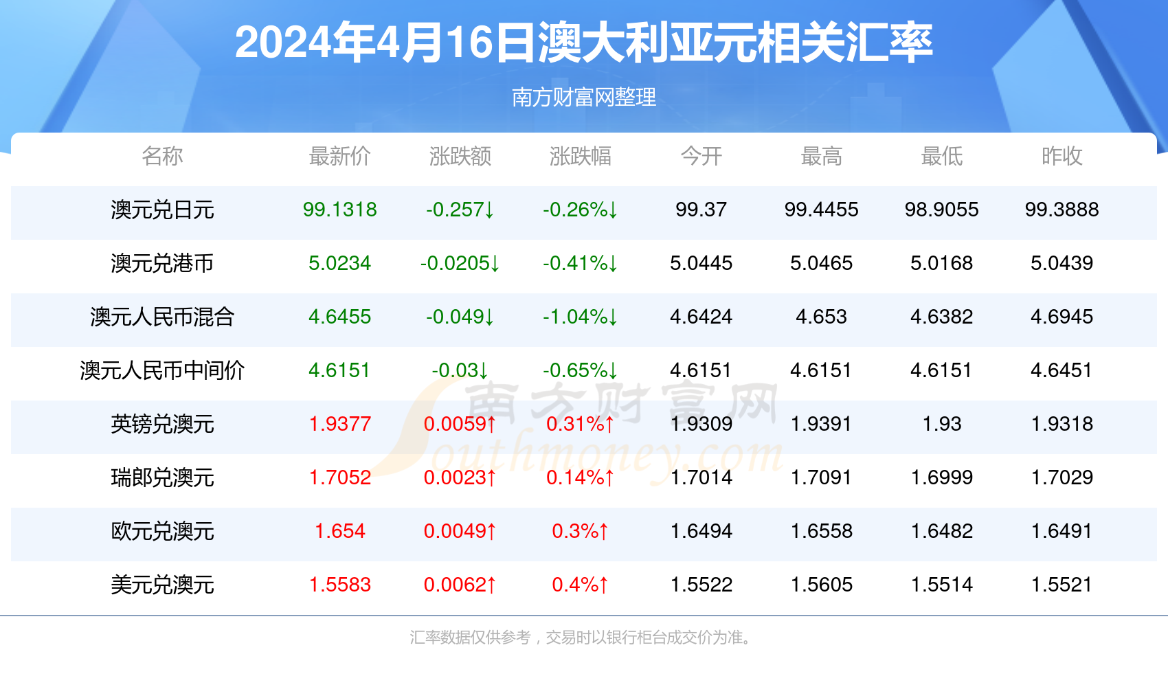 2024新澳开奖结果查询今天开奖号码是多少,从而忽视了努力工作和理性投资的重要性