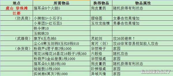 新门内部资料精准大全更新章节列表,其更新章节列表的发布无疑引起了广泛的关注和讨论