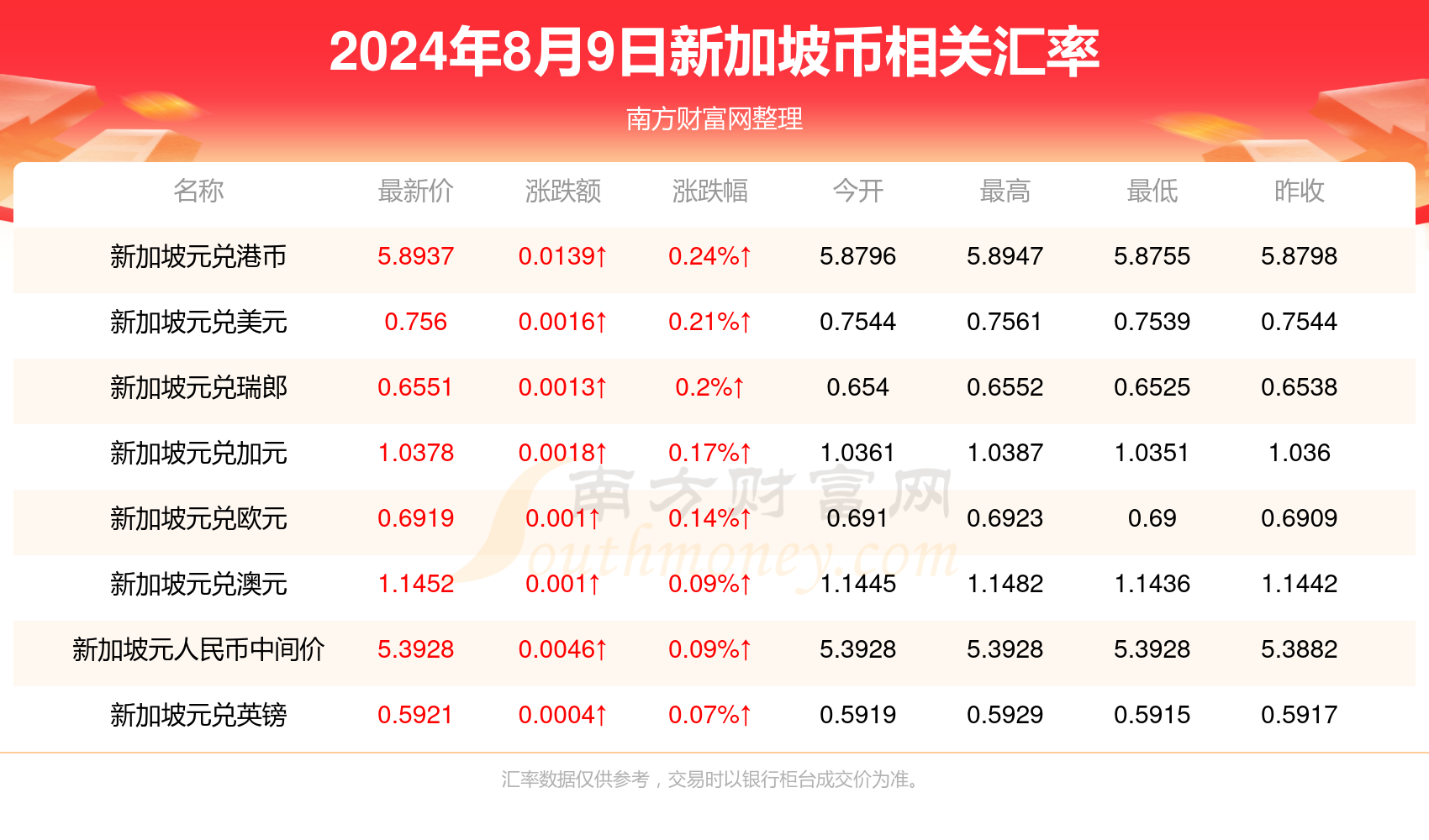 2024全年资料免费大全优势2024年开将纪律,降低了信息获取的门槛