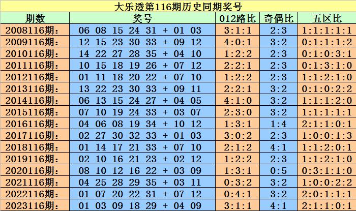 2024新澳历史开奖记录查询表,彩票提供了一种低成本、高回报的可能性