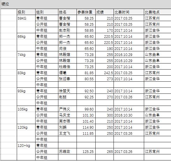 新奥天天免费资料大全,平台上可能存在错误或过时的信息