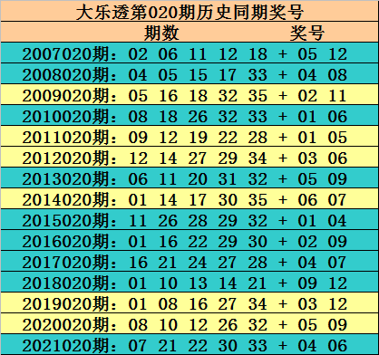 2024年新澳历史开奖记录52期开奖结果是多少,支持彩票行业的人认为