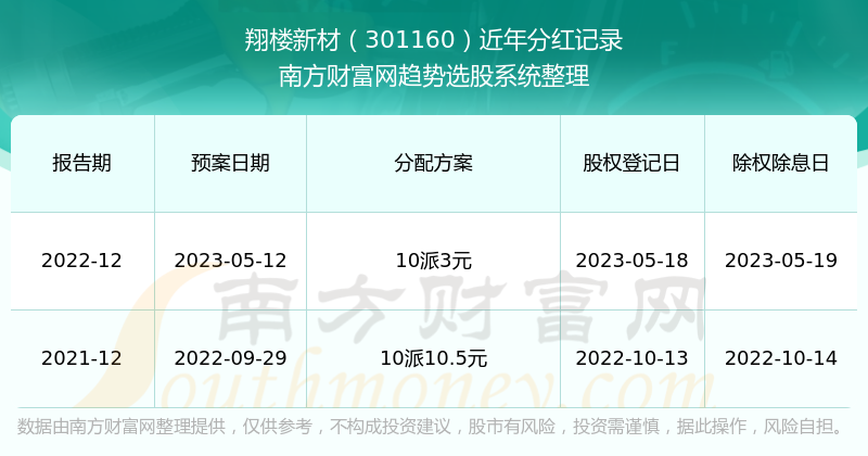 2024新澳门历史开奖记录查询结果,过度依赖历史开奖记录可能会导致参与者陷入“赌徒谬误”的陷阱