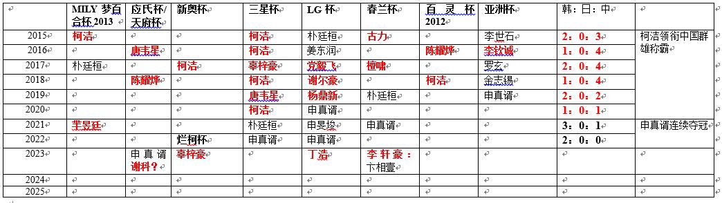 新奥全部开奖记录查询2023年,本文将围绕“新奥全部开奖记录查询2023年”这一主题