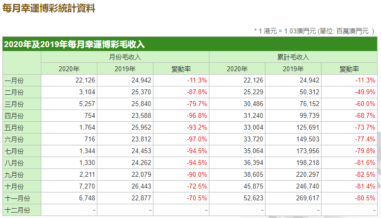 新澳天天开奖资料大全最新版,依赖彩票作为主要收入来源或投资手段