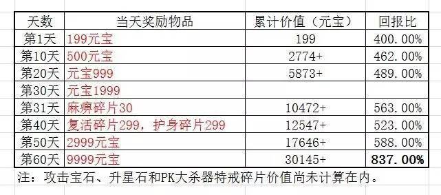 新奥天天免费资料单双中特,本文旨在探讨这一服务的价值和影响