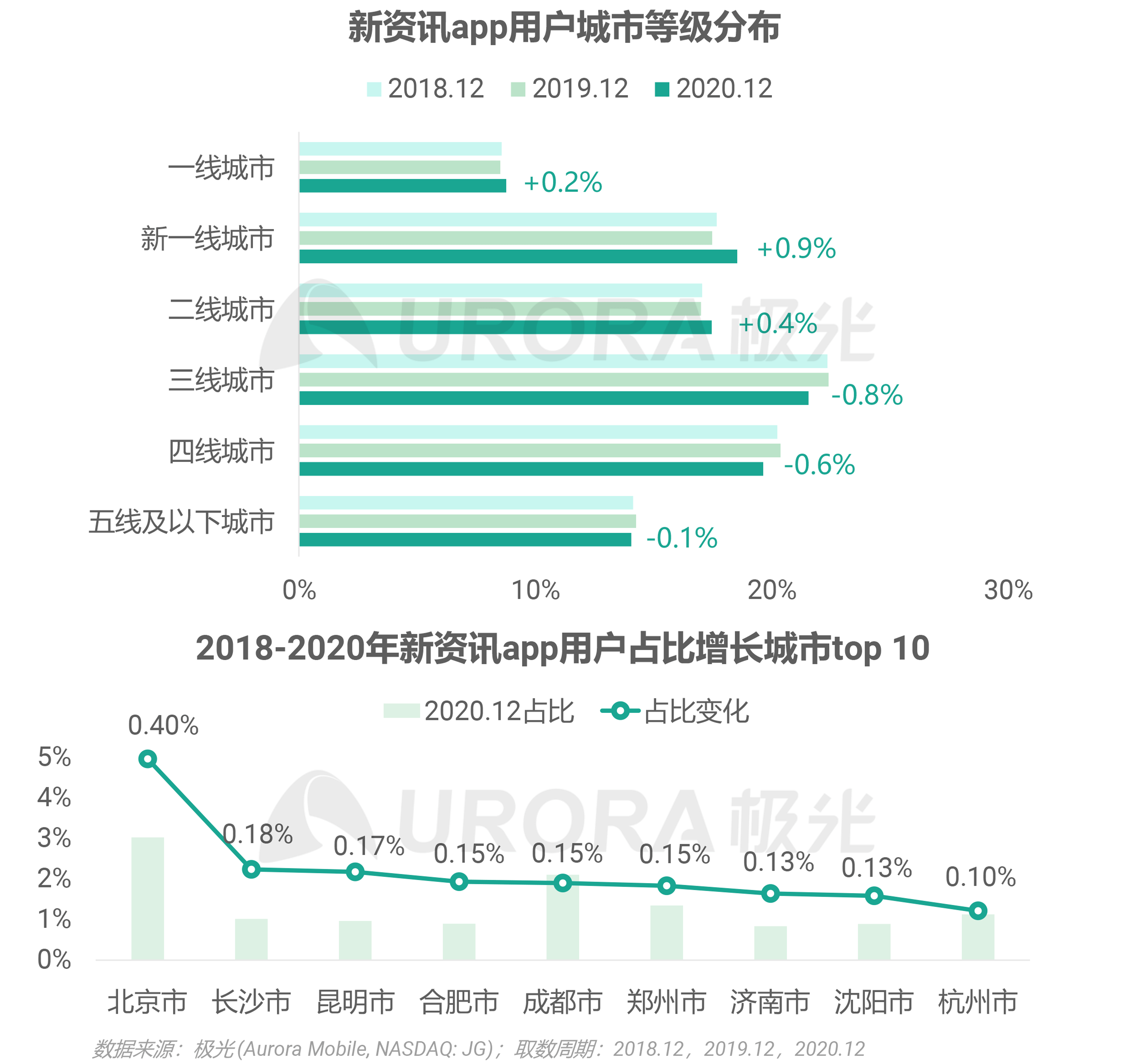 新澳好彩免费资料查询最新版本,用户在使用时应权衡利弊