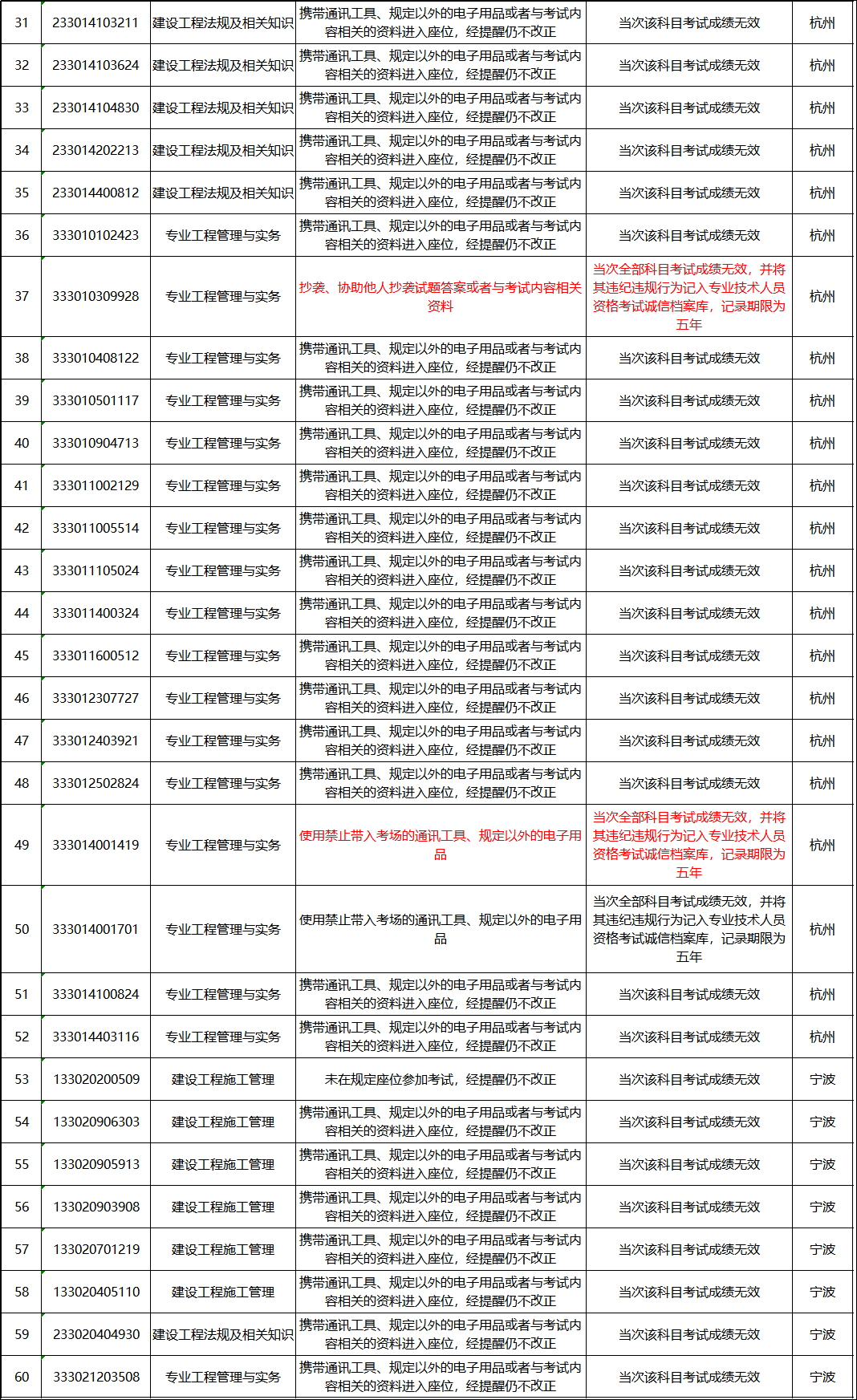 新奥彩资料免费提供,彩票公司应当明确告知参与者