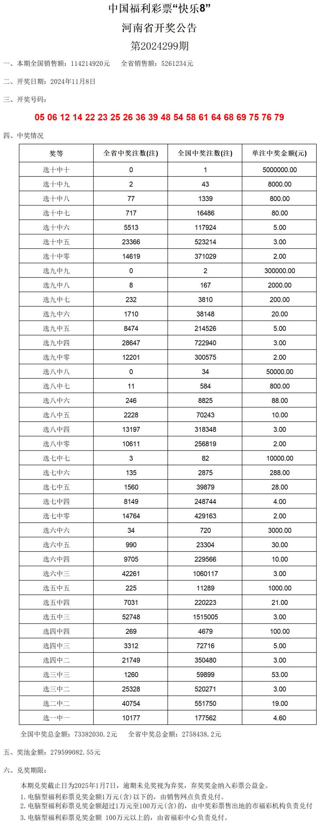 澳门六开奖号码2024年开奖记录查询表,彩民可以验证开奖结果的真实性