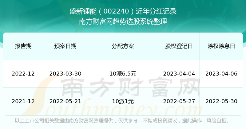 新澳历史开奖最新结果查询表4549o6m,能够为参与者带来梦想和希望