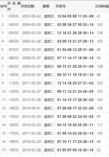 今晚澳门彩开奖结果查24号25号是什么生肖,即通过生肖来预测或影响开奖结果