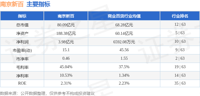 南京新百股票最新动态，深度分析与未来展望