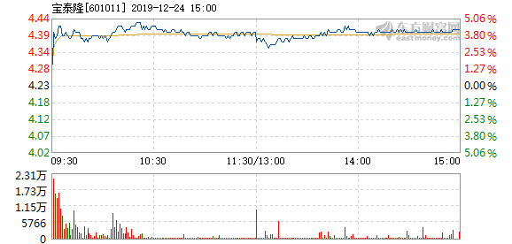 黑龙江宝泰隆最新消息全面解读与分析