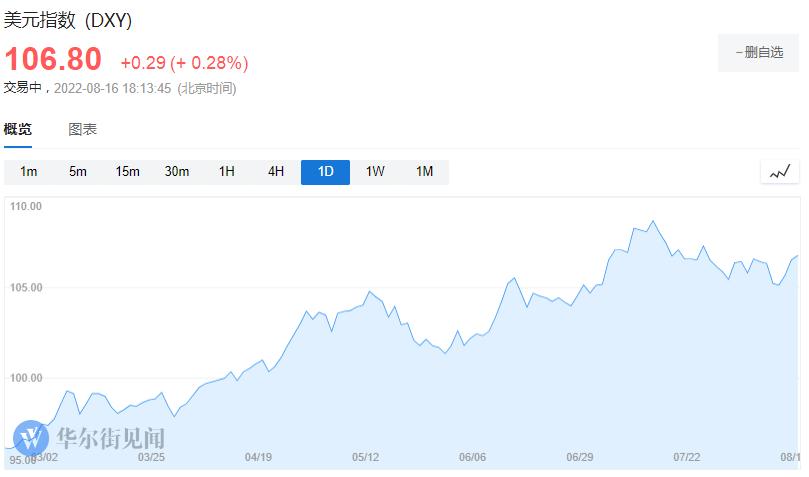 国际油价实时走势图及分析，72小时不间断更新