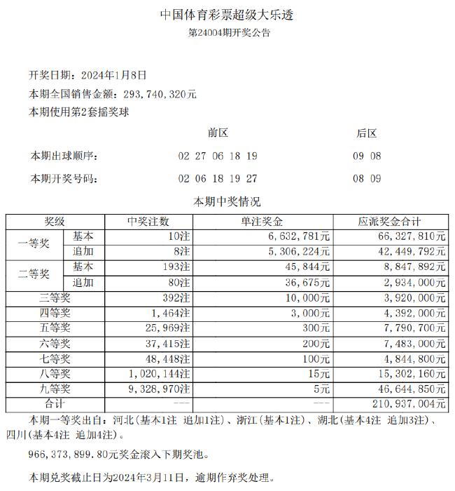 2024天天彩全年免费资料下载：科学提升彩票中奖率的策略指南