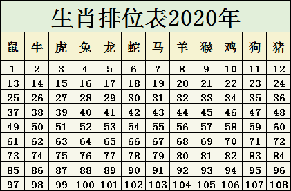 2024十二生肖49码表,小宠物_新手版6.269