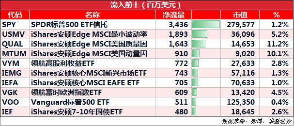 二四六香港资料期期中准头条,美国美股etf_王者版5.171