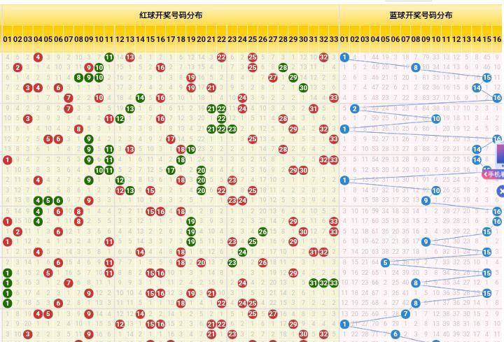 揭秘新澳天天开奖资料大全1052期：数据分析助力彩票中奖策略