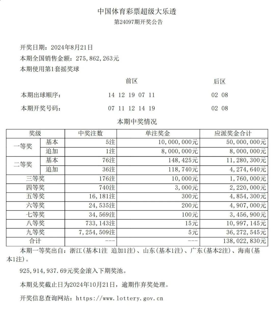 揭秘新澳天天开奖资料大全1052期：数据分析助力彩票中奖