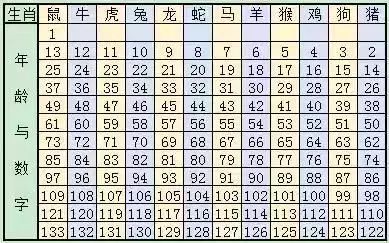 2024年12生肖排码表图,12生肖排码表图在现代社会中逐渐失去了实际意义