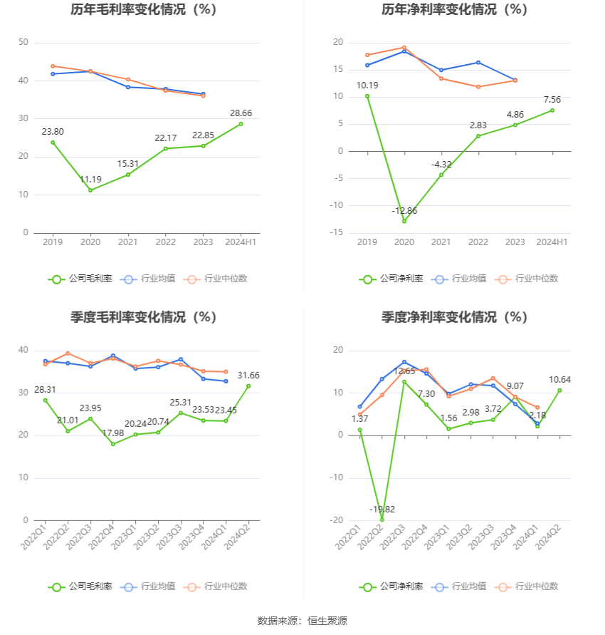 2024天天彩资料大全免费,风暴英雄鹿_王者版5.252