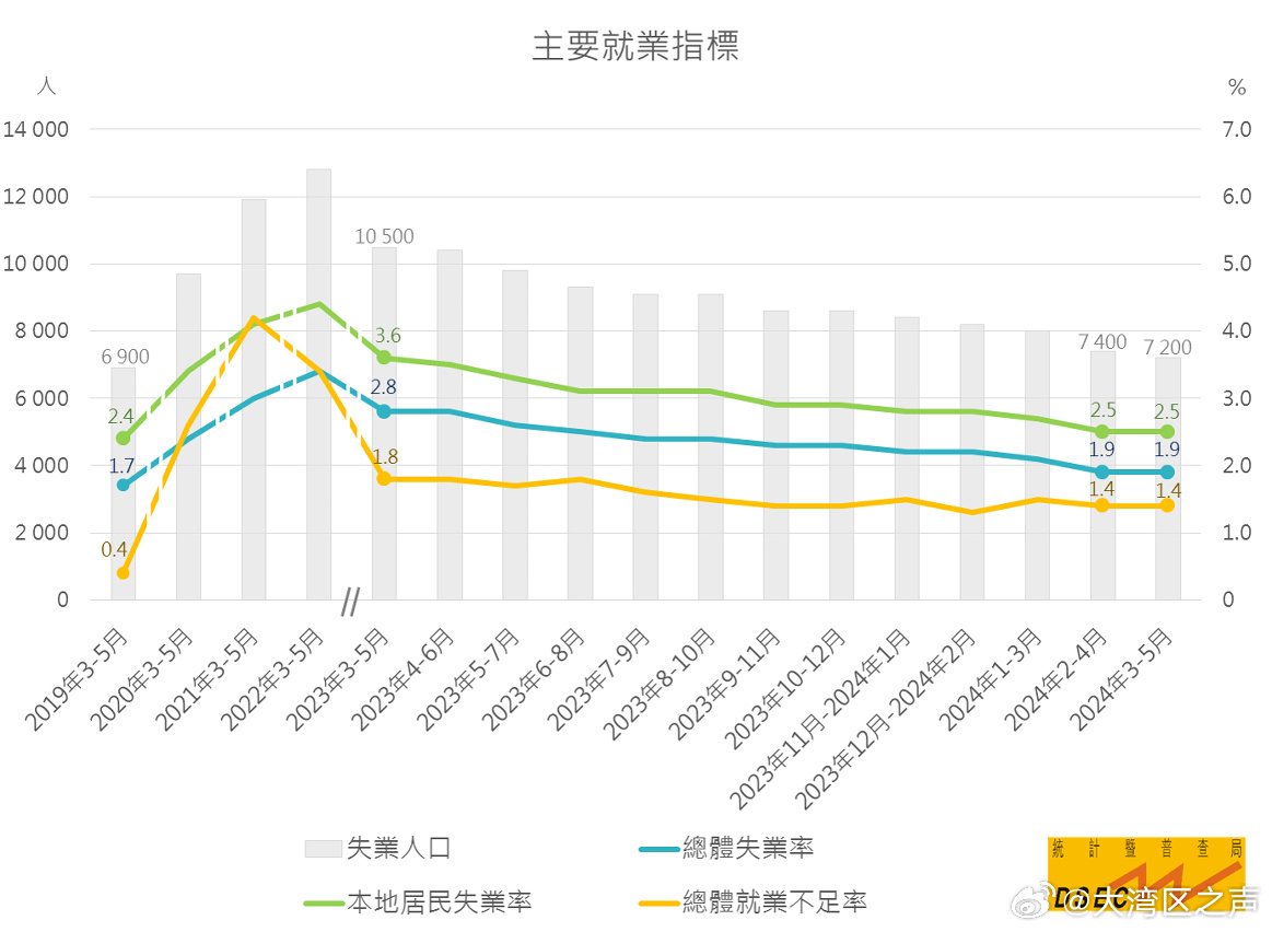 新澳门2024年免费资料大全,新手推荐英雄_审阅版5.77