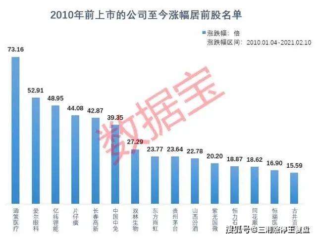 新奥资料：揭秘数据分析的精准之道