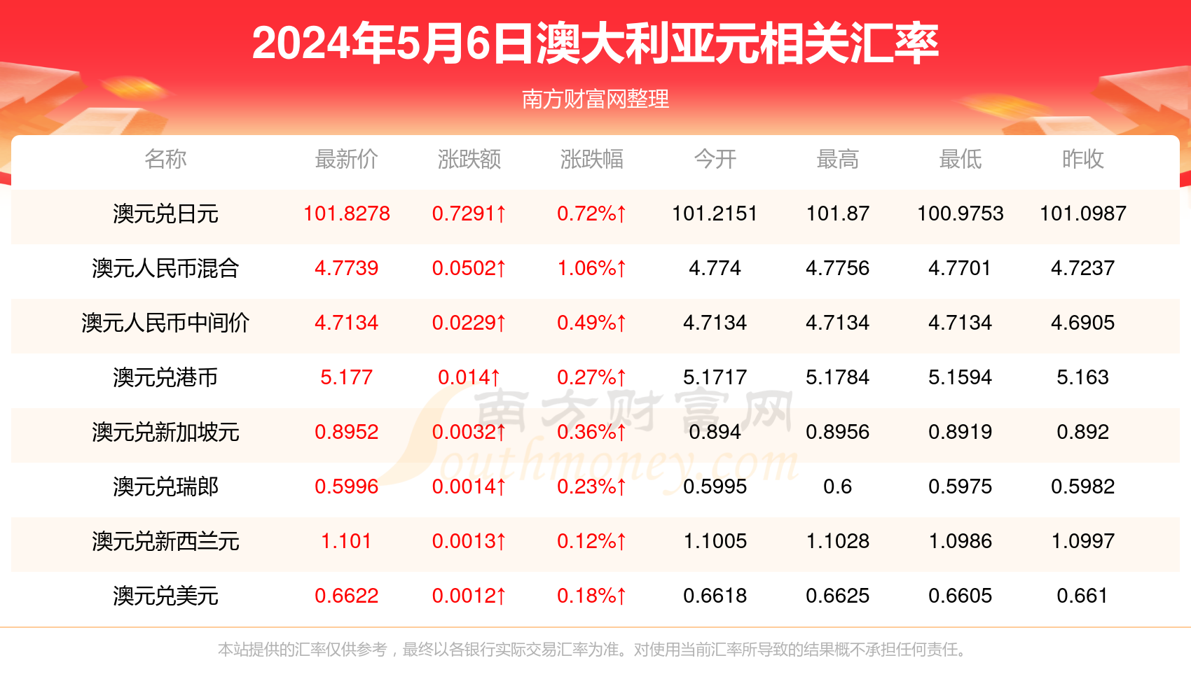 新澳今天最新资料2024,尤其是在信息爆炸的时代