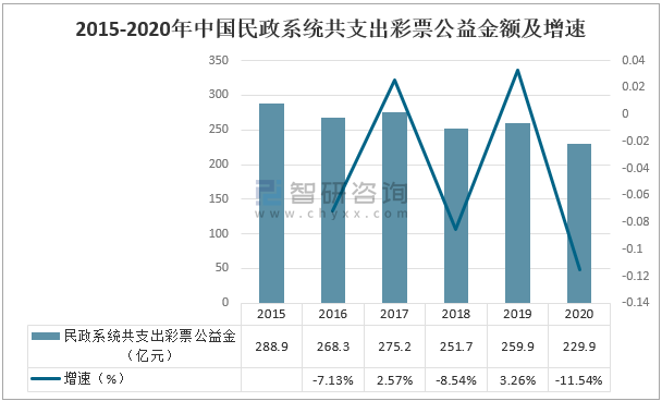 新澳天天开奖资料大全最新版,彩票为社会提供了公益资金