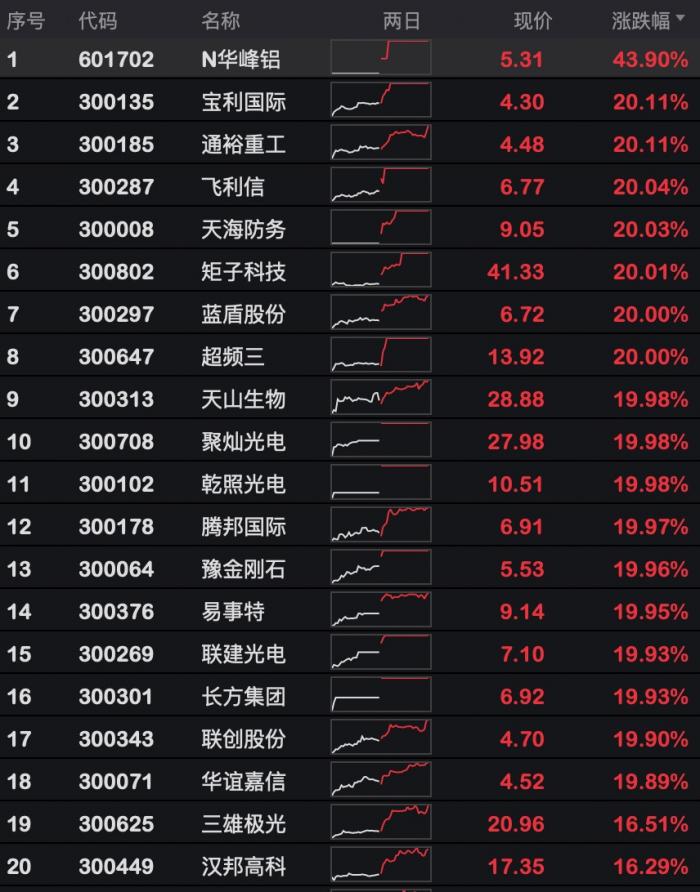 新澳精准资料免费群聊,前期强势的英雄_高手版3.318