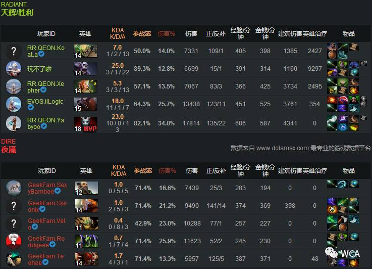 2024新澳正版资料最新更新,dota换英雄_高手版3.264