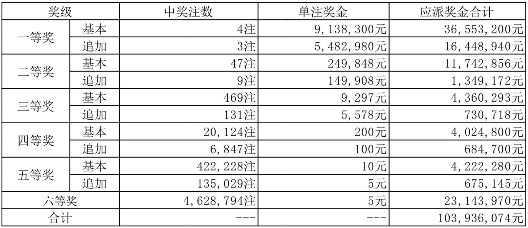 2024年澳门彩票开奖结果：市场影响与未来展望