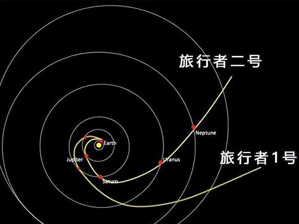 旅行者二号最新动态揭秘，宇宙探索的新进展与挑战