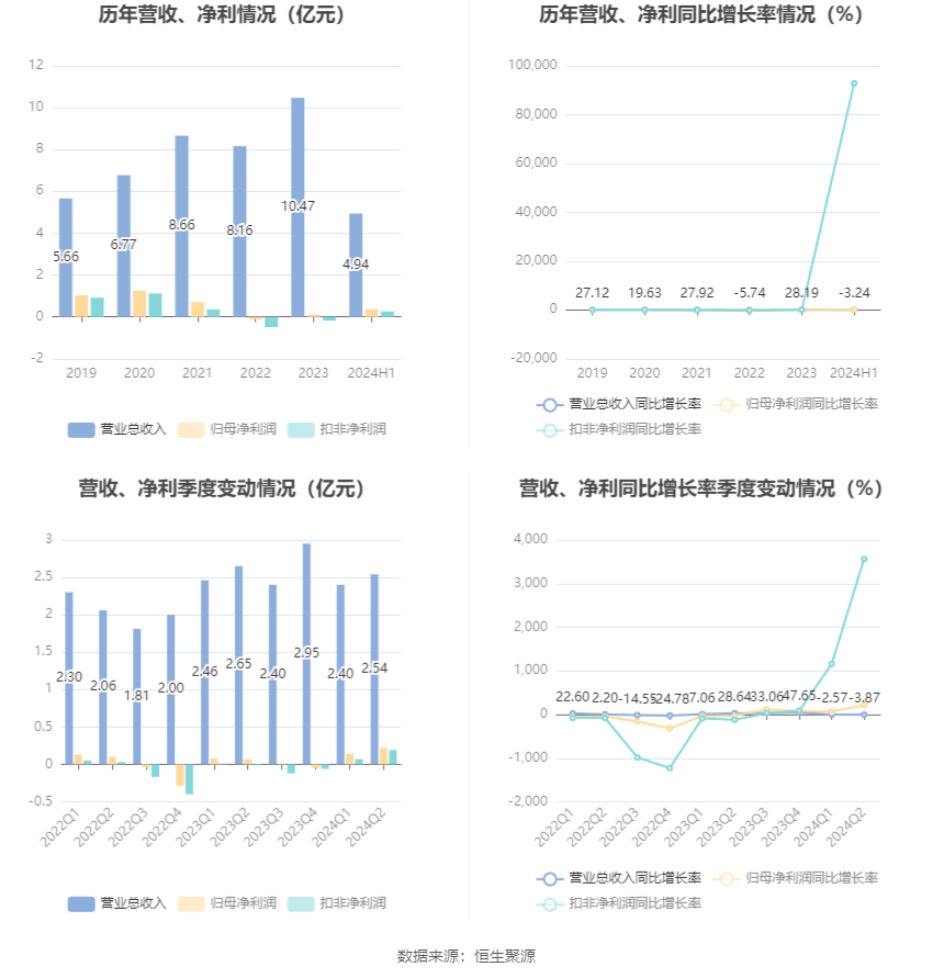 2024新澳最精准资料大全,口炎猫咪_钻石版3.133