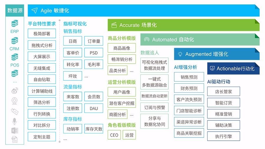 新奥最精准资料大全：引领企业决策的智能数据解决方案