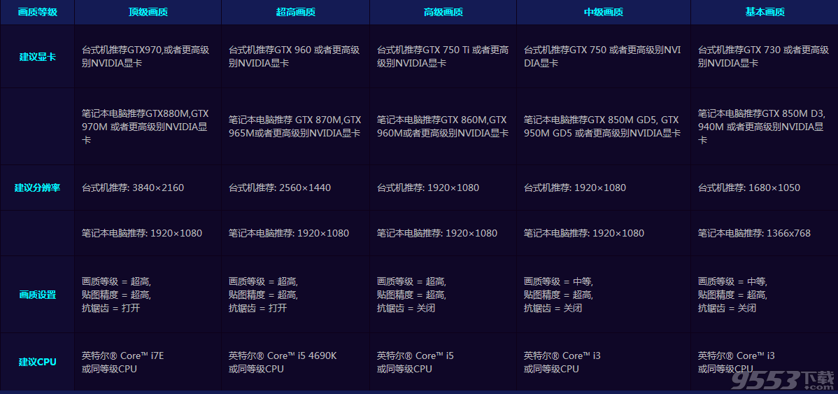 新澳门最新开奖记录查询,风暴英雄什么时候出的_高手版3.283