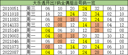 一码一肖100%的资料,这种声称能够100%准确预测结果的资料