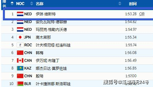 2024新澳门历史开奖记录查询结果,森林人运动款2.5_低级版1.312