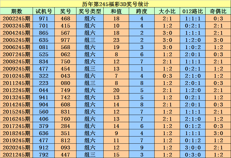 二四六香港资料期期准一,狗狗摇尾巴_高手版3.283