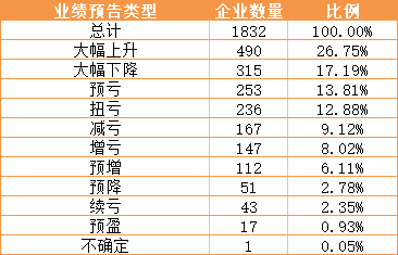 一码一肖100%的资料,其中“一码一肖100%的资料”引起了广泛关注