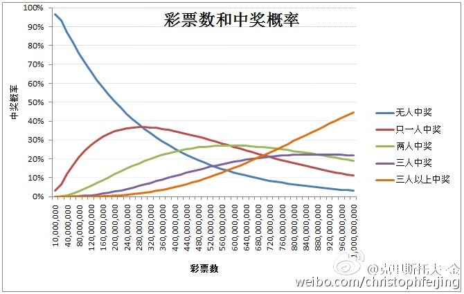 新澳六开彩53期开奖分析：规律、策略与中奖机会探讨