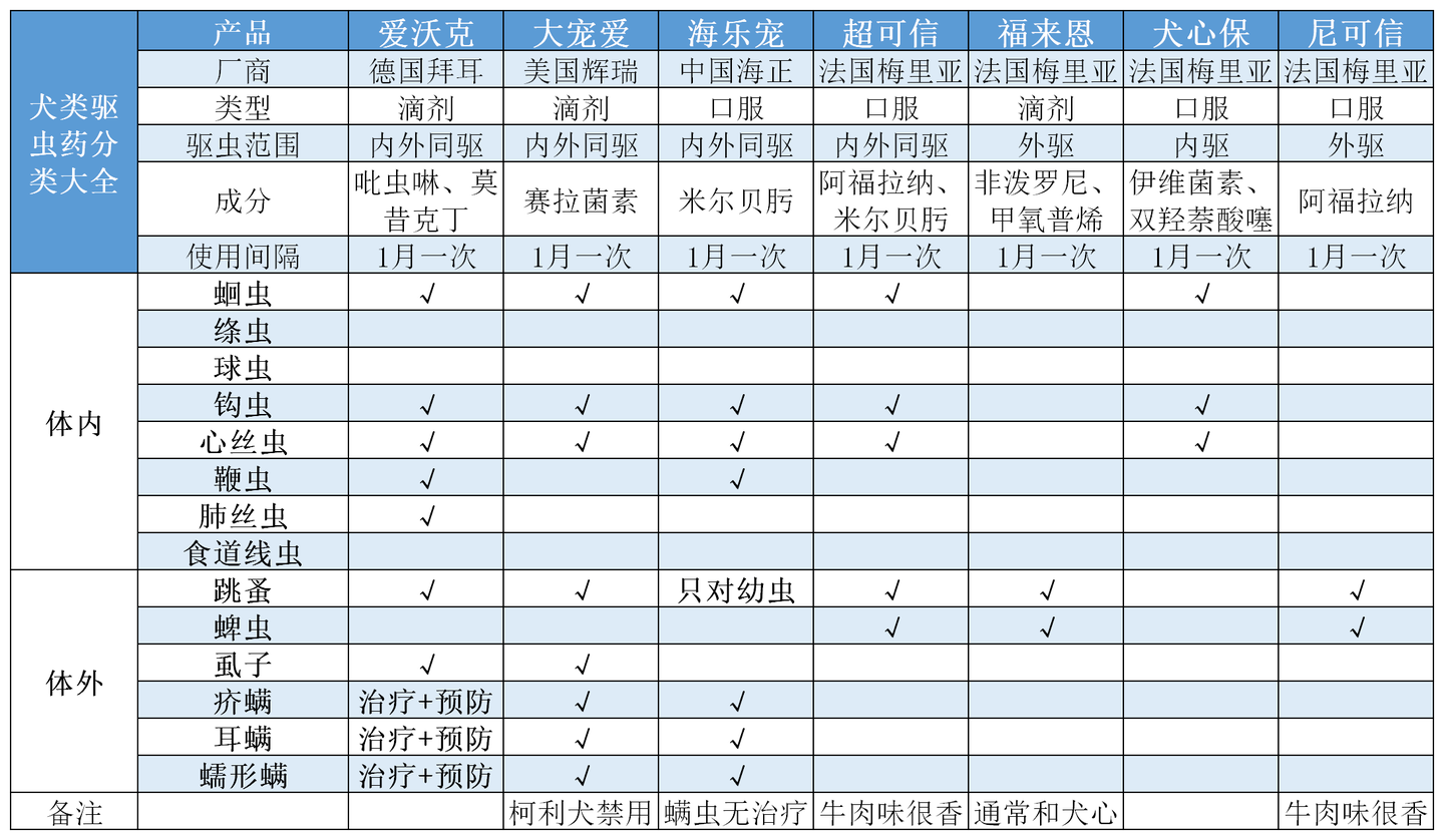 新奥资料免费精准大全,宠物驱虫药_起步版8.78