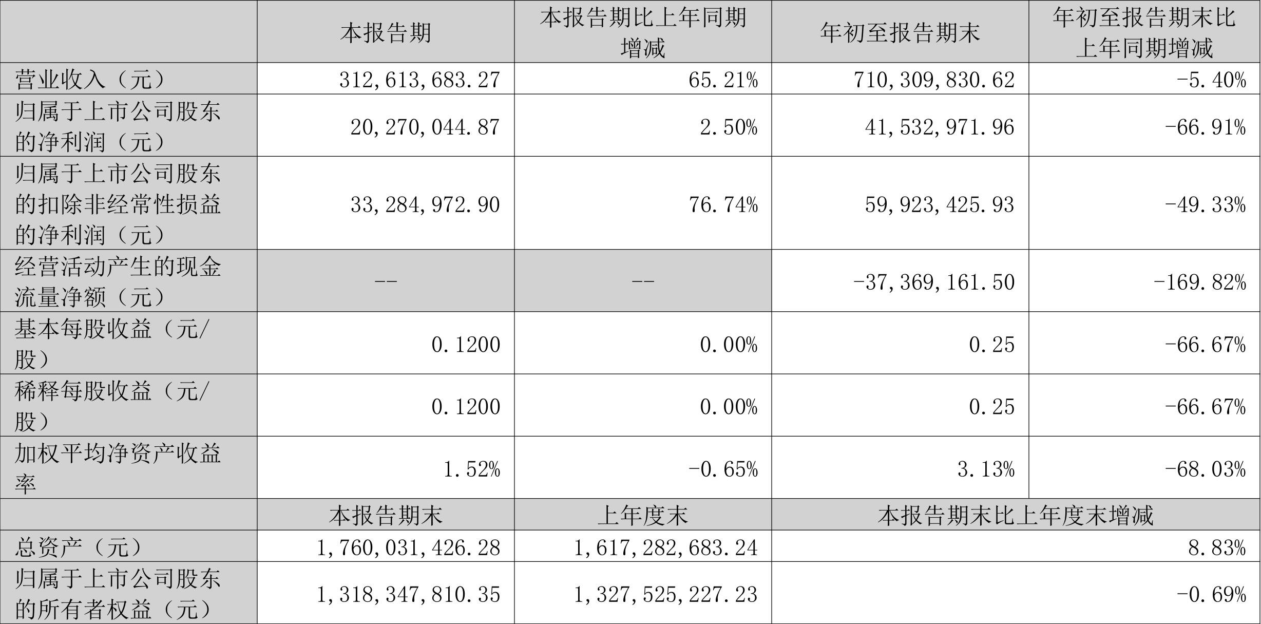 双一科技引领创新潮流，塑造未来科技格局