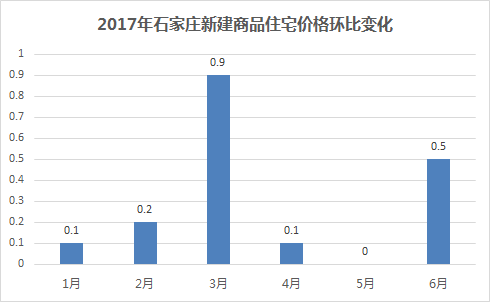 石家庄市房价走势最新消息及市场分析与展望