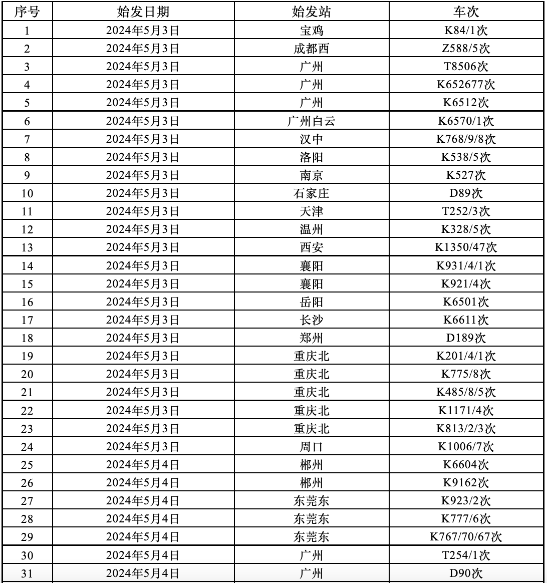 京广线四月份加速迈向新时代的步伐